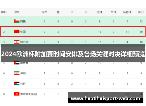 2024欧洲杯附加赛时间安排及各场关键对决详细预览